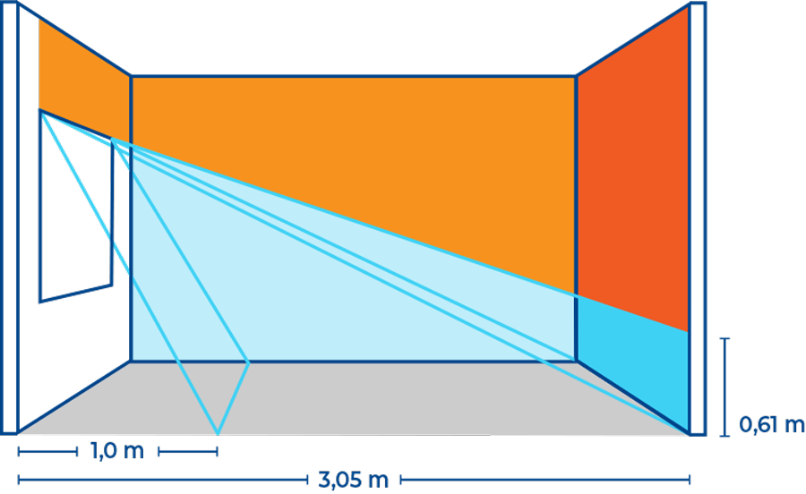 Szenariosimulation für Gebäude