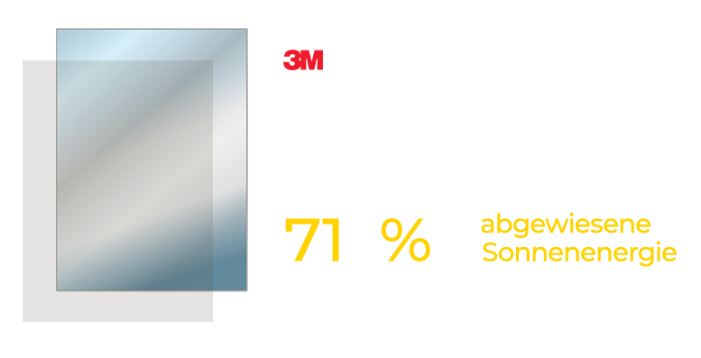 3M-Prestige-40-Exterior grafik.png