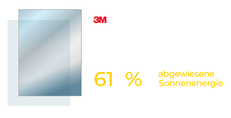 3M-Prestige-70-Exterior grafik.png